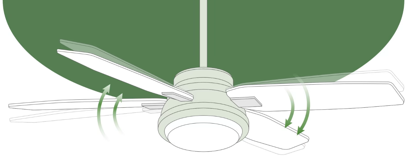 How to Fix a Wobbly Ceiling Fan