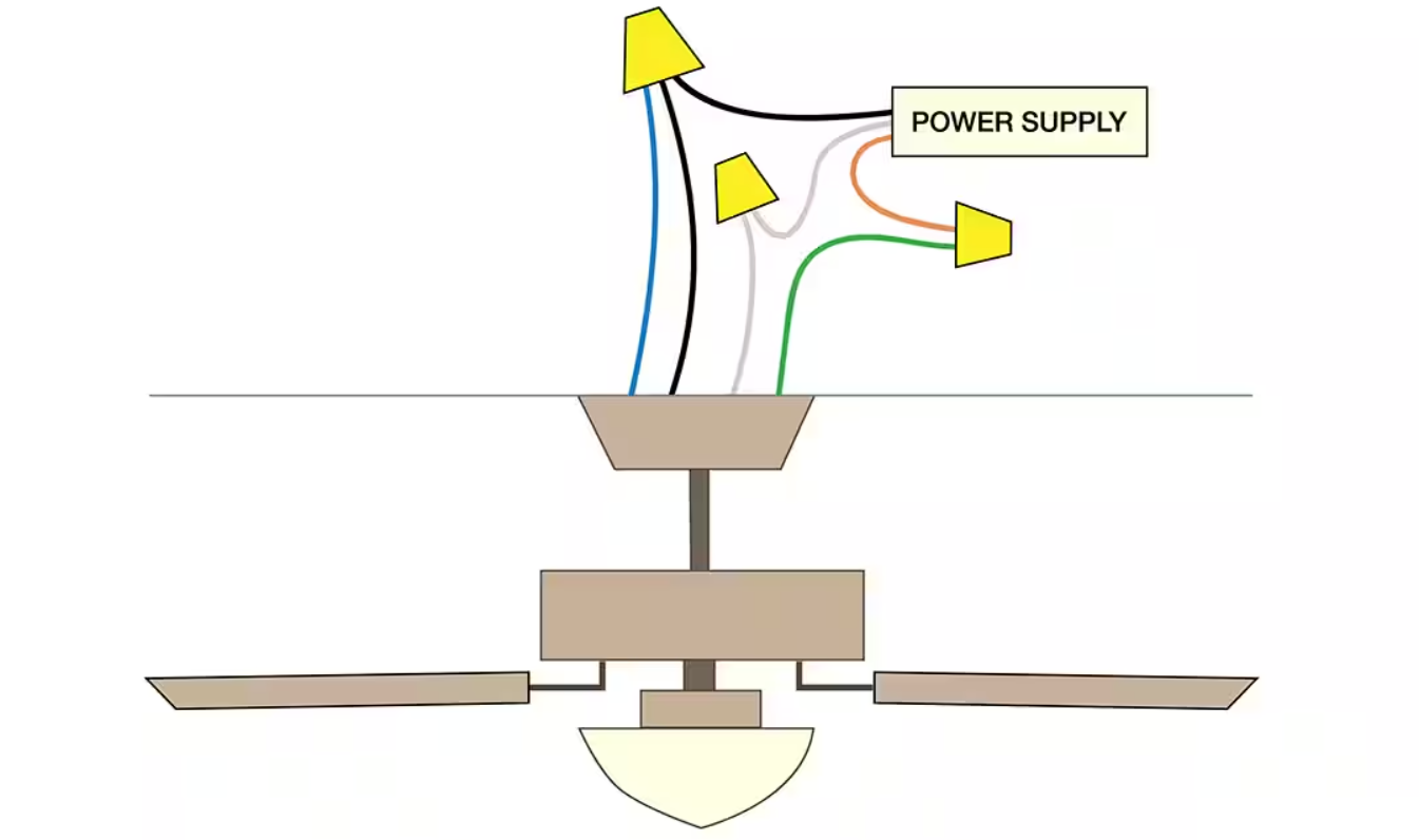 Installation of ceiling fan with lights